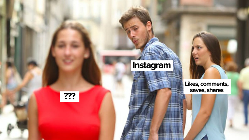 Three pedestrians on a busy street; a man glances at a woman in a red dress while another woman watches, with captions 'Instagram' and 'Likes, comments, saves, shares'.