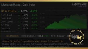 Dashboard of Mortgage Rates: Daily Index showing current fixed-rate loans (30-yr 6.62%, 15-yr 6.00%, 30-yr FHA 6.20%, etc.) and a green activity chart on the right, with Mortgage News Daily watermark.