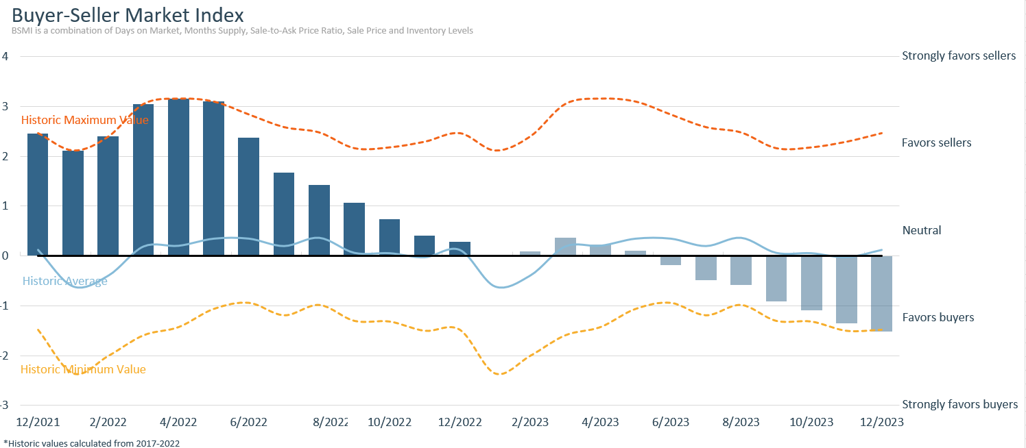 Knock-Buyer-Seller-Market-index-chart