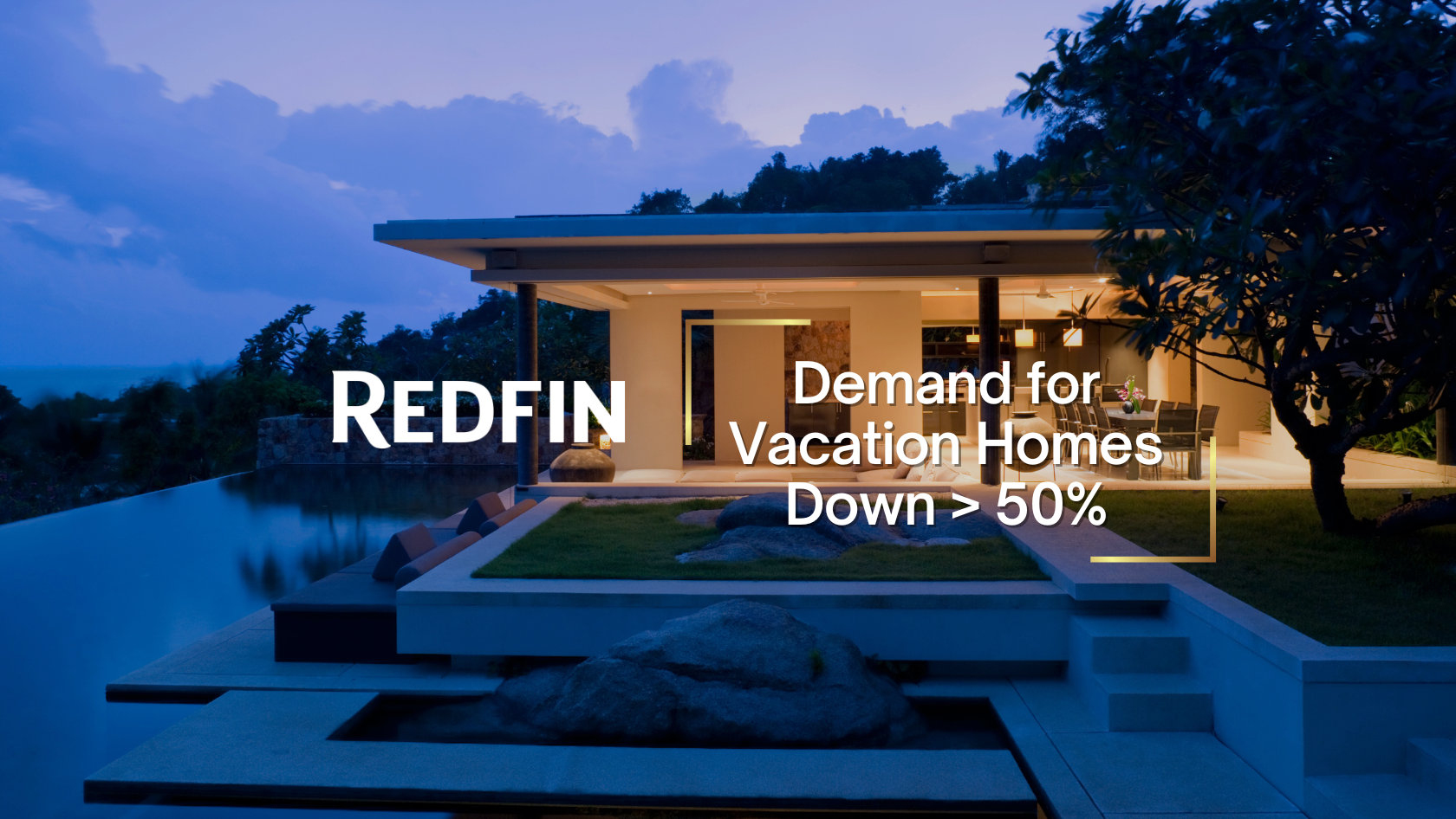 Modern villa by a pool at dusk with bold market headline: Redfin says vacation-home demand is down more than 50%.