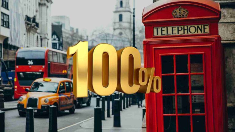 Red British telephone booth on a city street with large gold '100%' text in the foreground