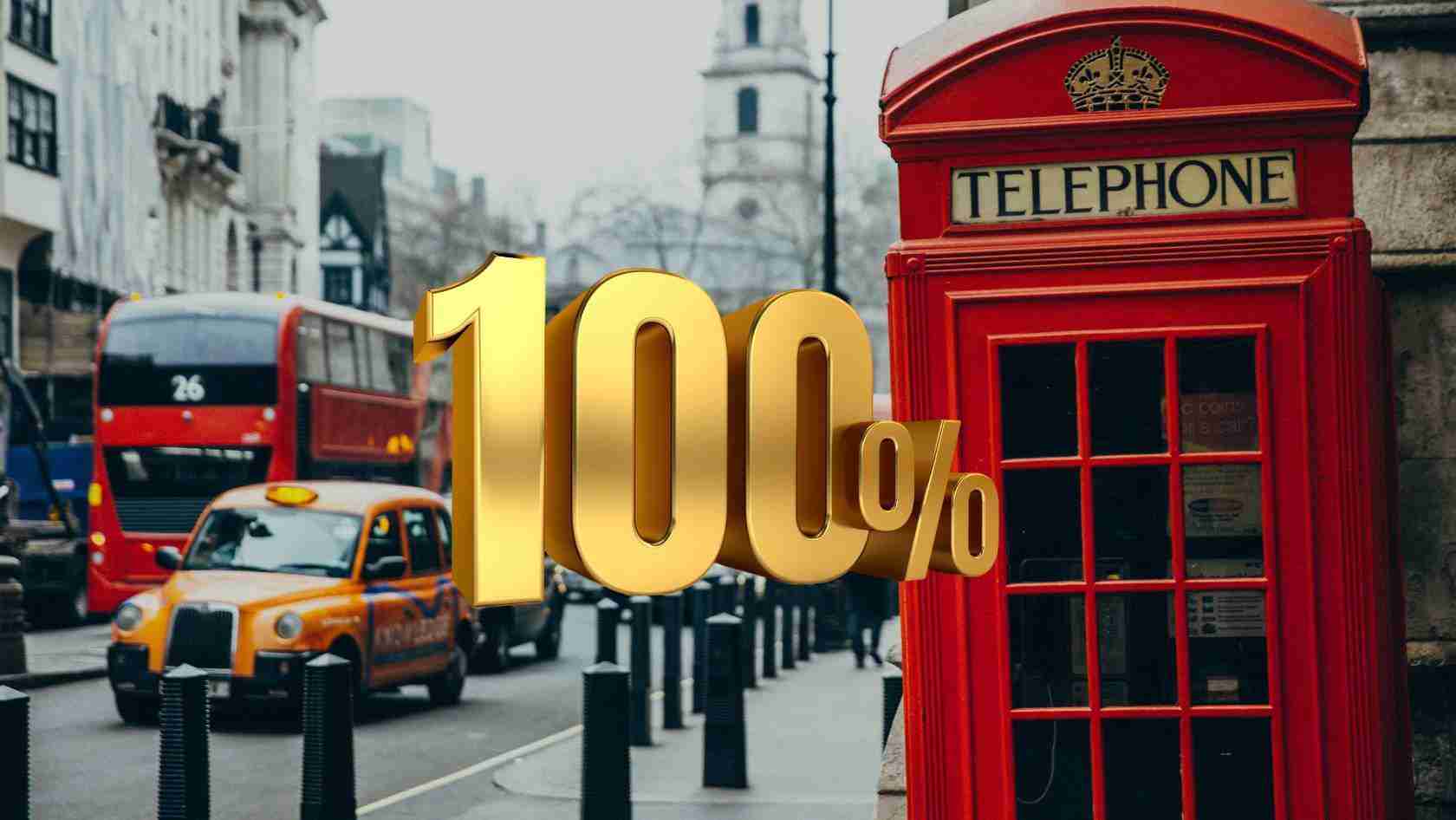 Red British telephone booth on a city street with large gold '100%' text in the foreground