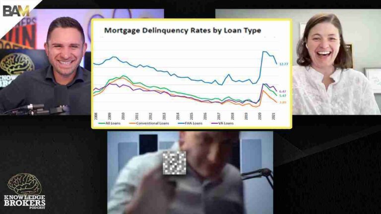 Podcast thumbnail with two hosts on left and right, a center slide titled 'Mortgage Delinquency Rates by Loan Type', Knowledge Brokers logo bottom left, and a pixelated person at the bottom center.