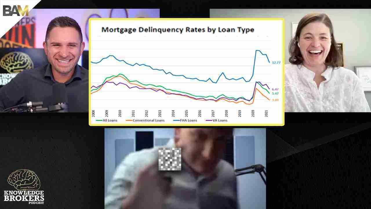 Podcast thumbnail with two hosts on left and right, a center slide titled 'Mortgage Delinquency Rates by Loan Type', Knowledge Brokers logo bottom left, and a pixelated person at the bottom center.