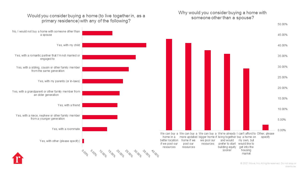 RDC-Why-consider-buying-home-not-with-spouse-chart