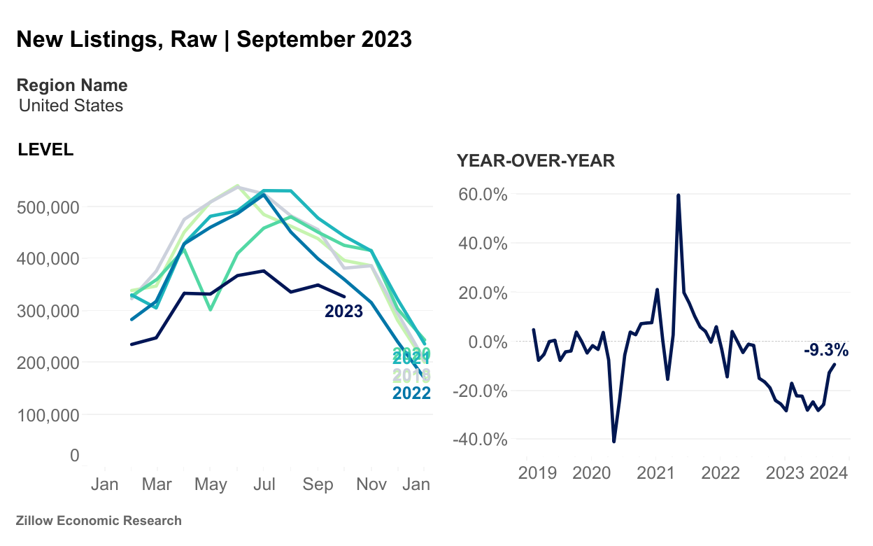 Zillow-new-listings-Sept-2023