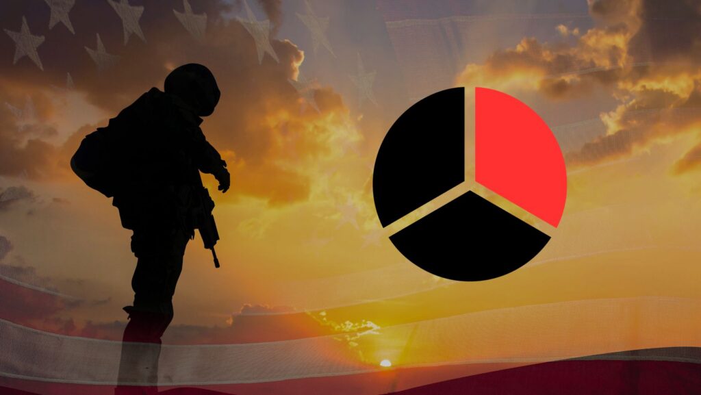 Silhouetted soldier with rifle at sunset beside a large black-and-red pie chart to the right.