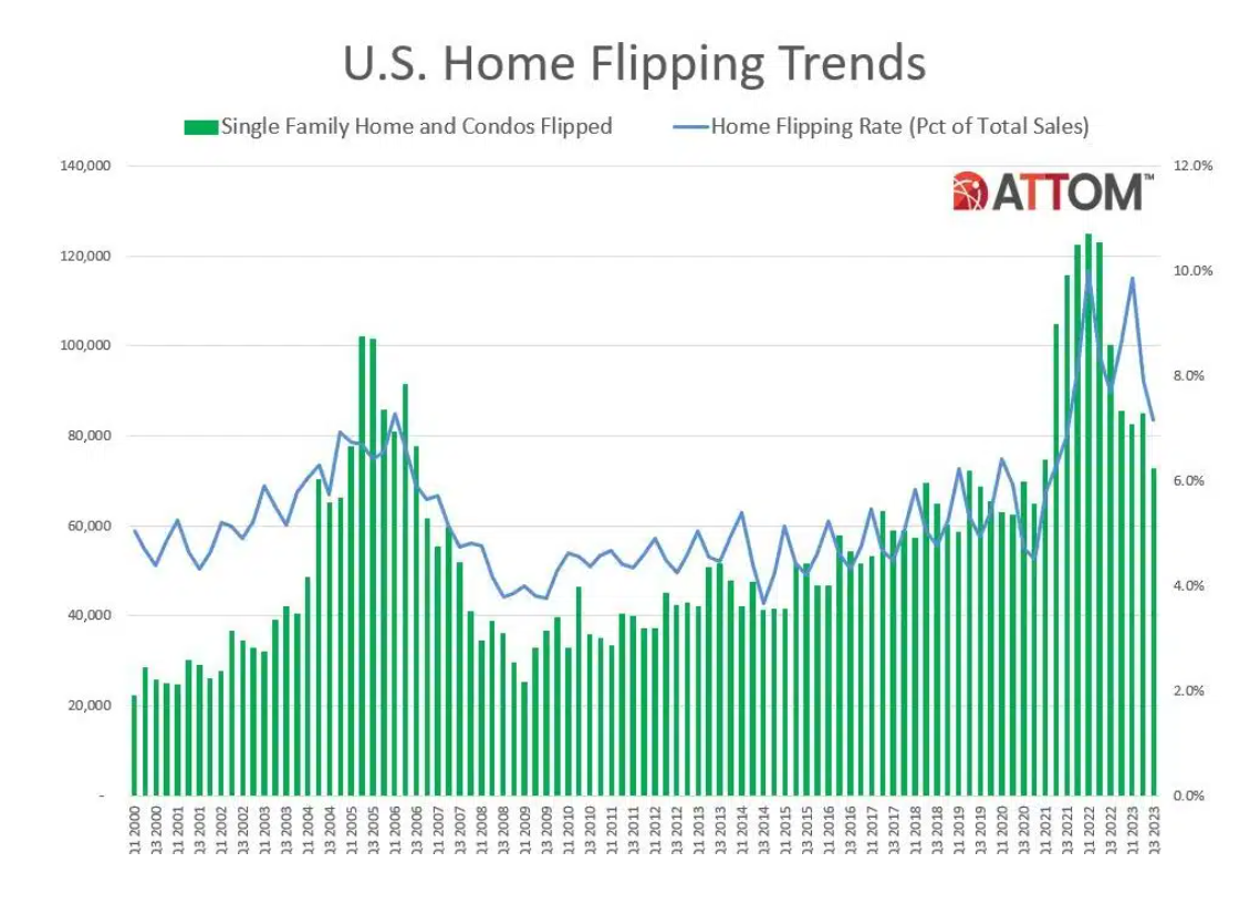 ATTOM-US-Home-flipping-trends-Q3-2023