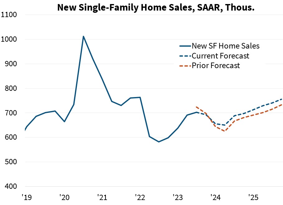 Fannie-Mae-New-single-family-home-sales-Dec-2023