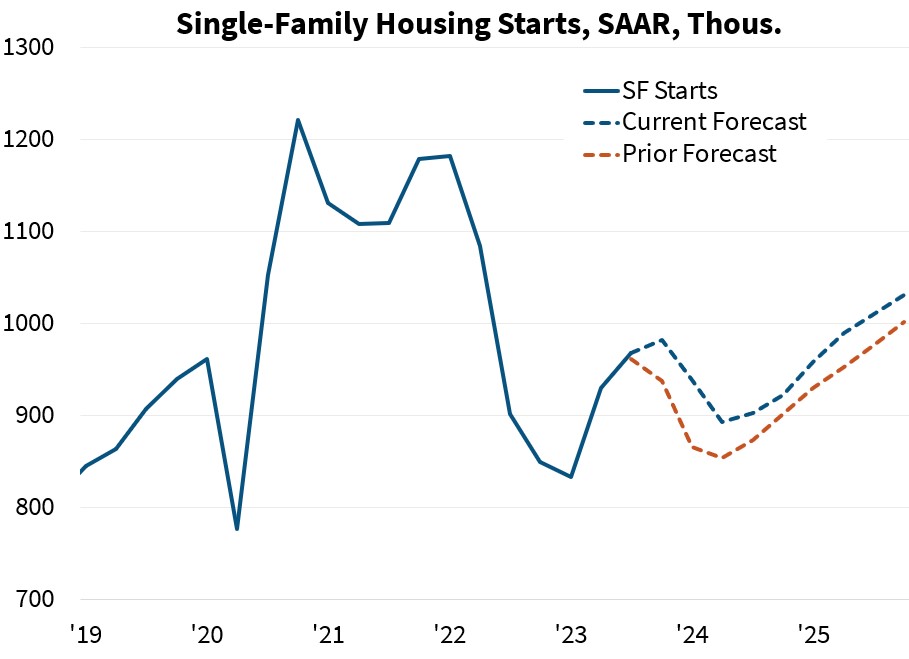 Fannie-Mae-Single-family-housing-starts-Dec-2023