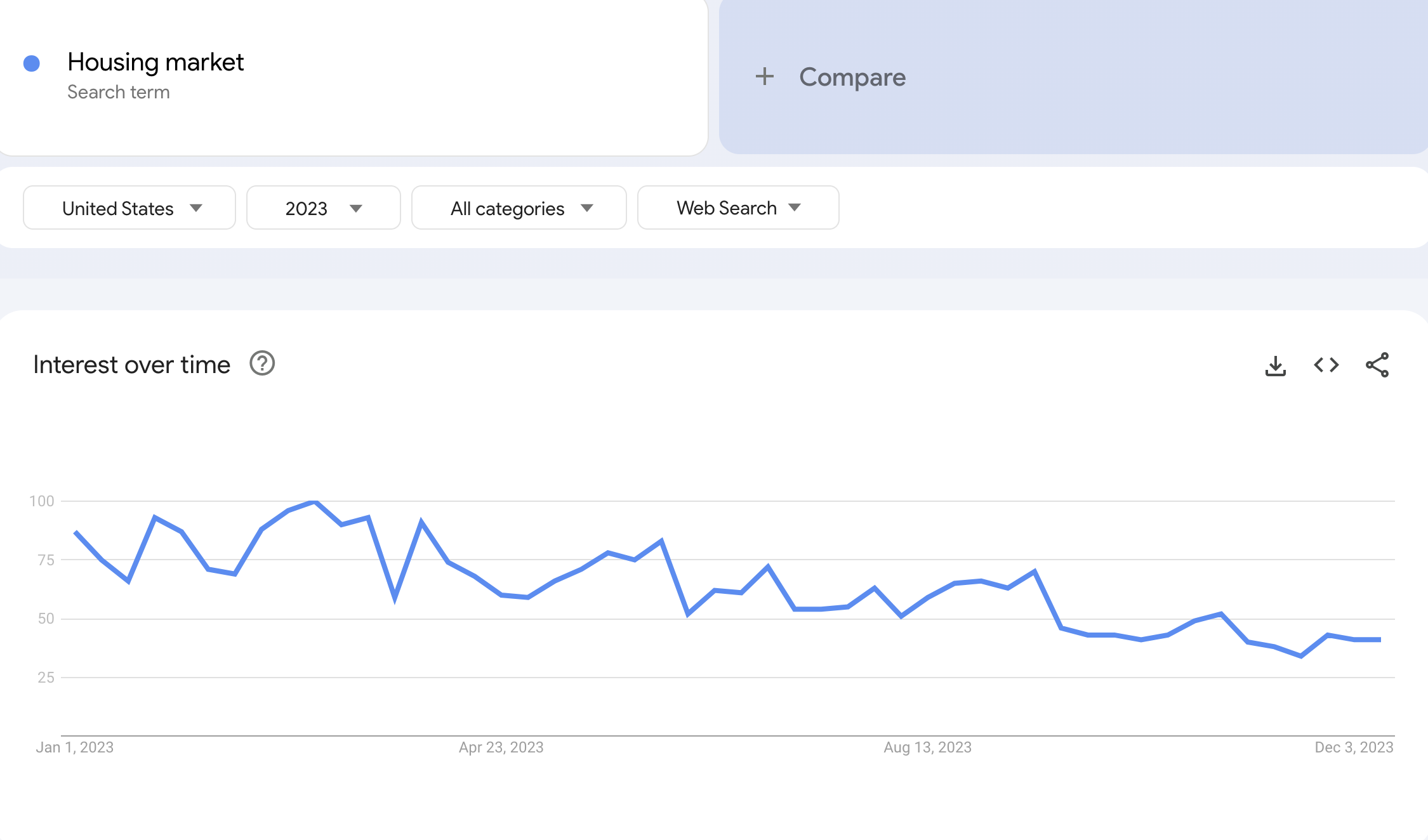 housing market google search