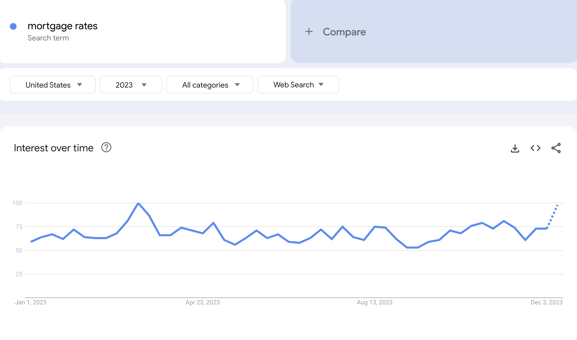 mortgage rates google search