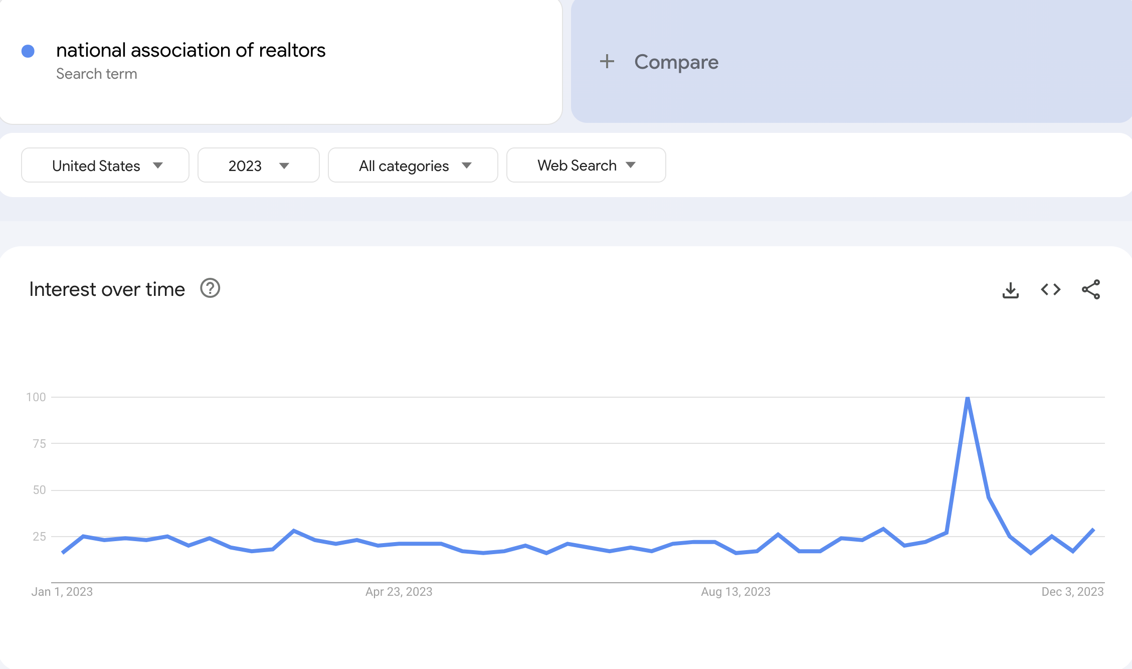 national association of realtors google search