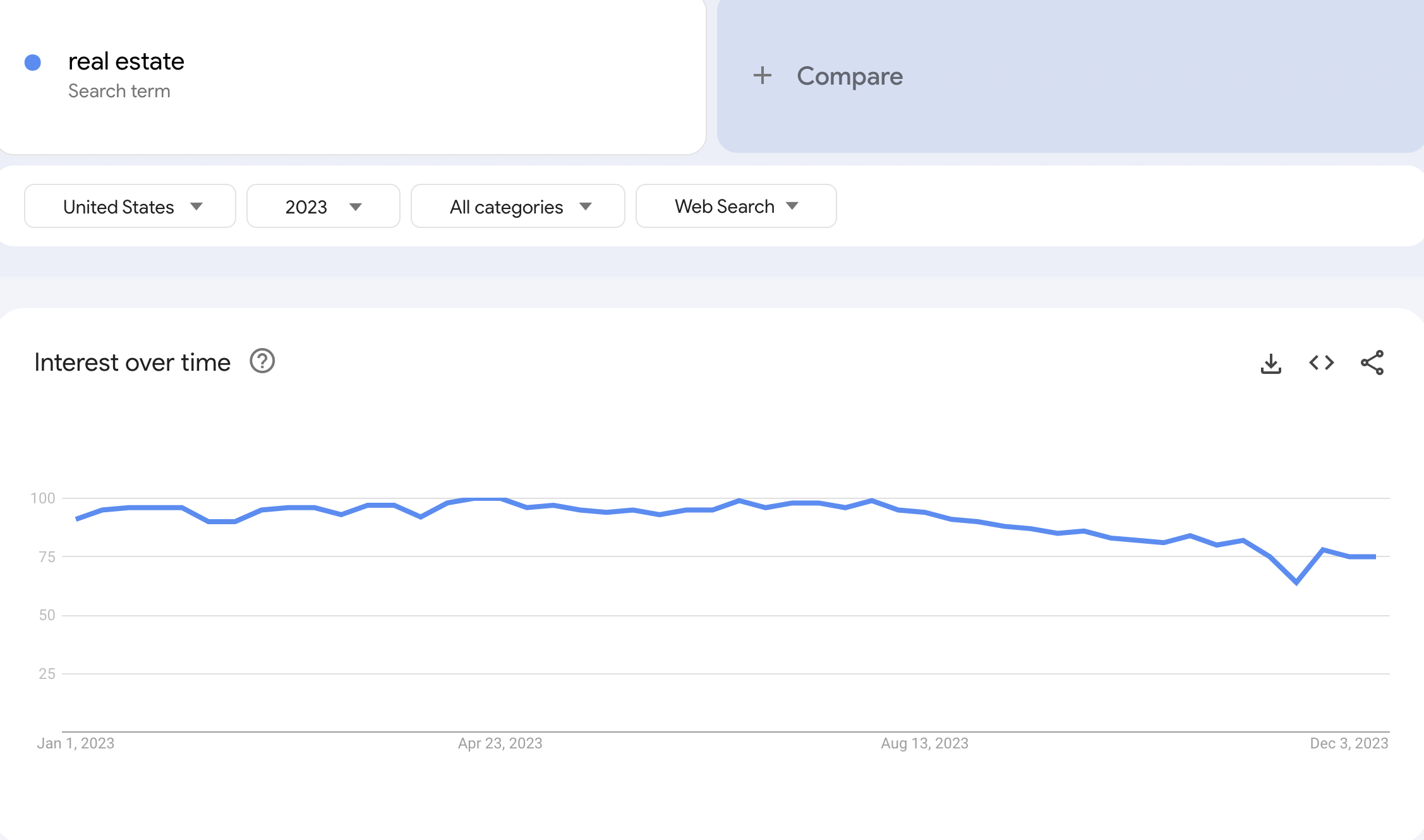 real estate google search