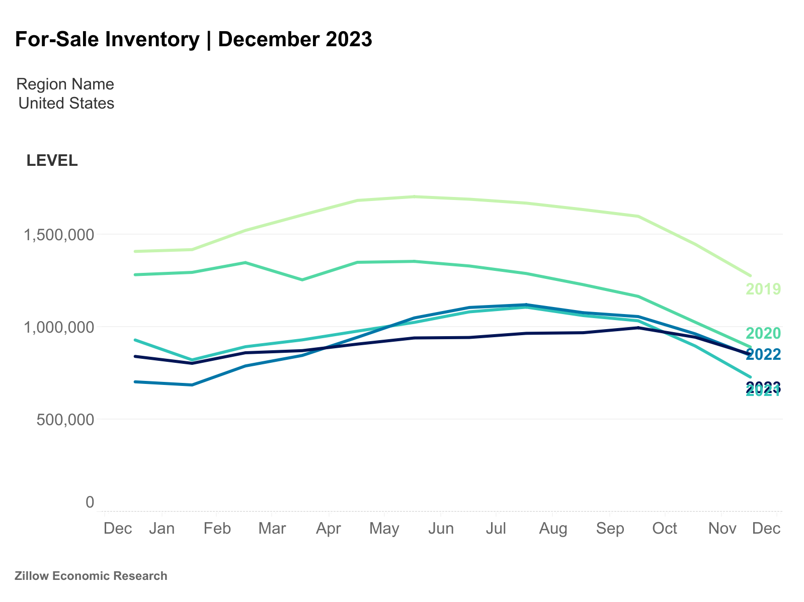 Zillow-Inventory-Jan17-2024