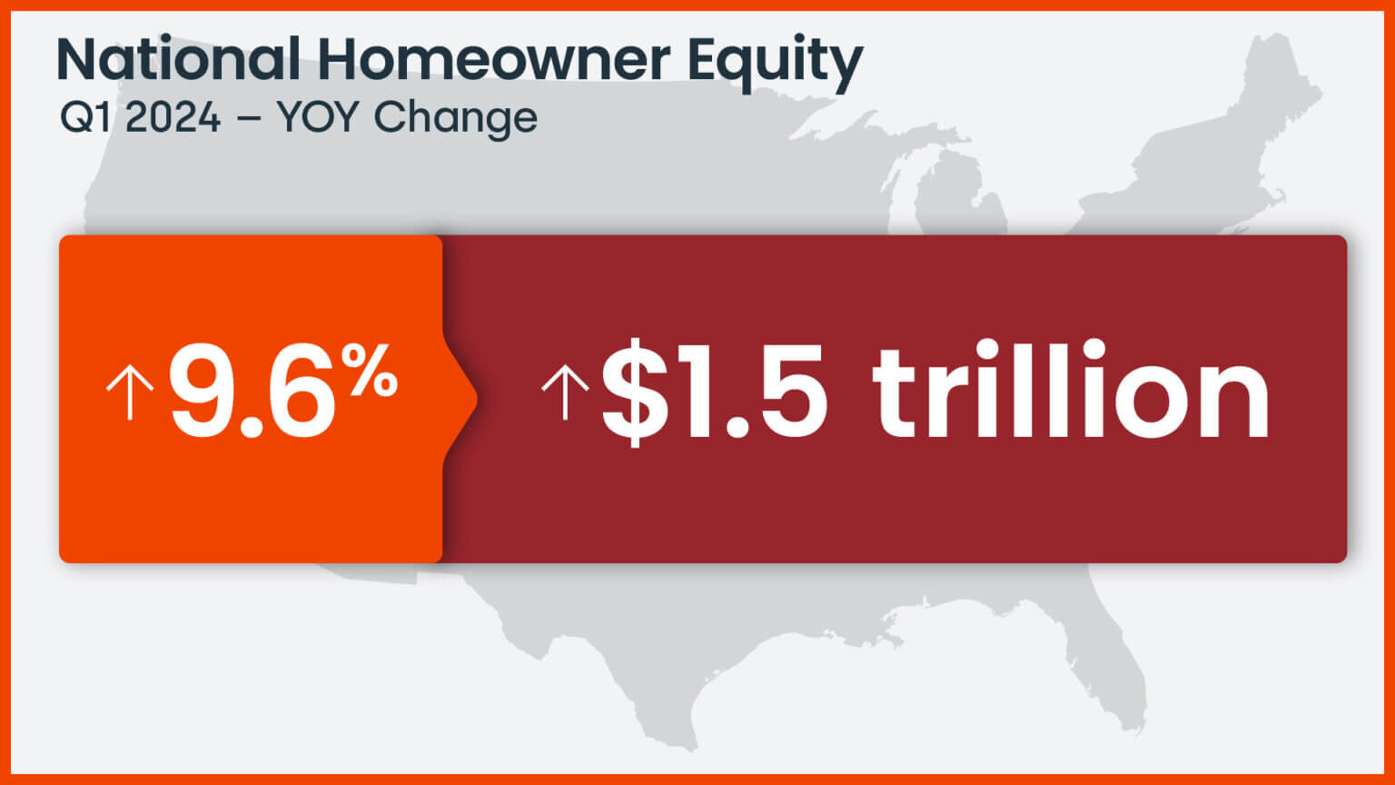 CoreLogic-chart1-National-homeowner-equity-YOY-change-Q1-2024