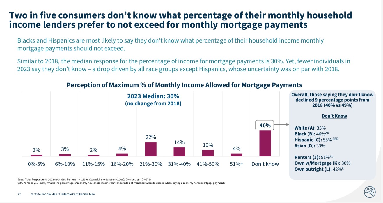 Fannie-Mae-Consumers-and-maximum-percentage-of-household-income-preferred-by-lenders-for-monthly-mortgage-payment-chart