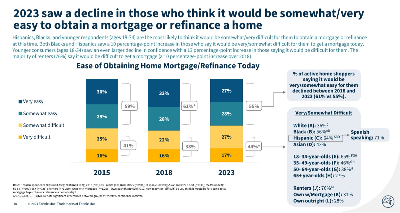 Fannie-Mae-Decline-in-those-thinking-it-would-be-easy-to-obtain-a-mortgage-chart