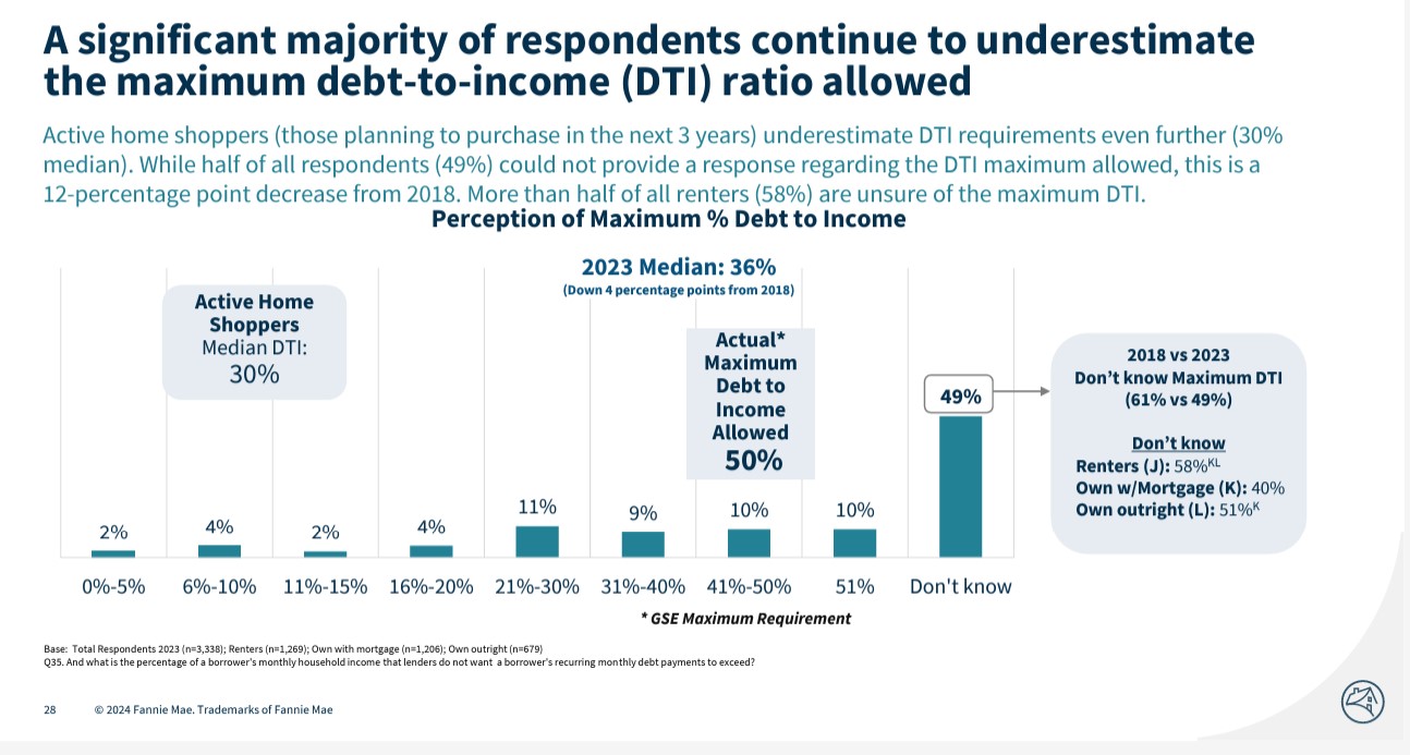 Fannie-Mae-Consumers-and-maximum-DTI-ratio-chart