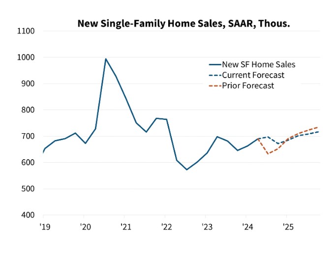 Fannie-Mae-New-single-family-home-sales-chart