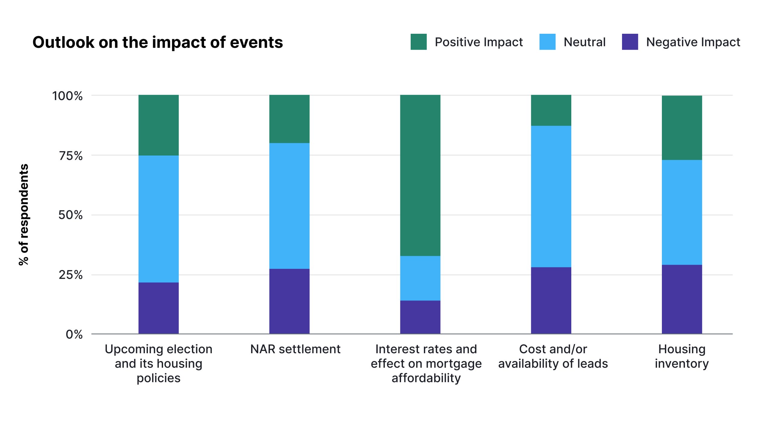 Flachner-chart13-Outlook-on-the-impact-of-events
