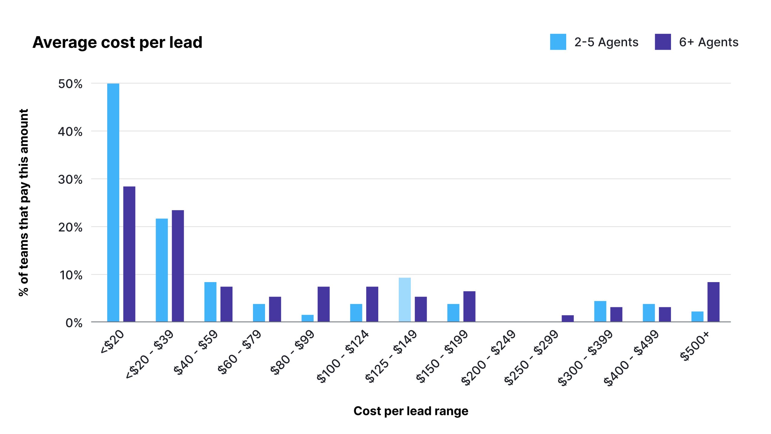 Flachner-chart4-Average-cost-per-lead-scaled