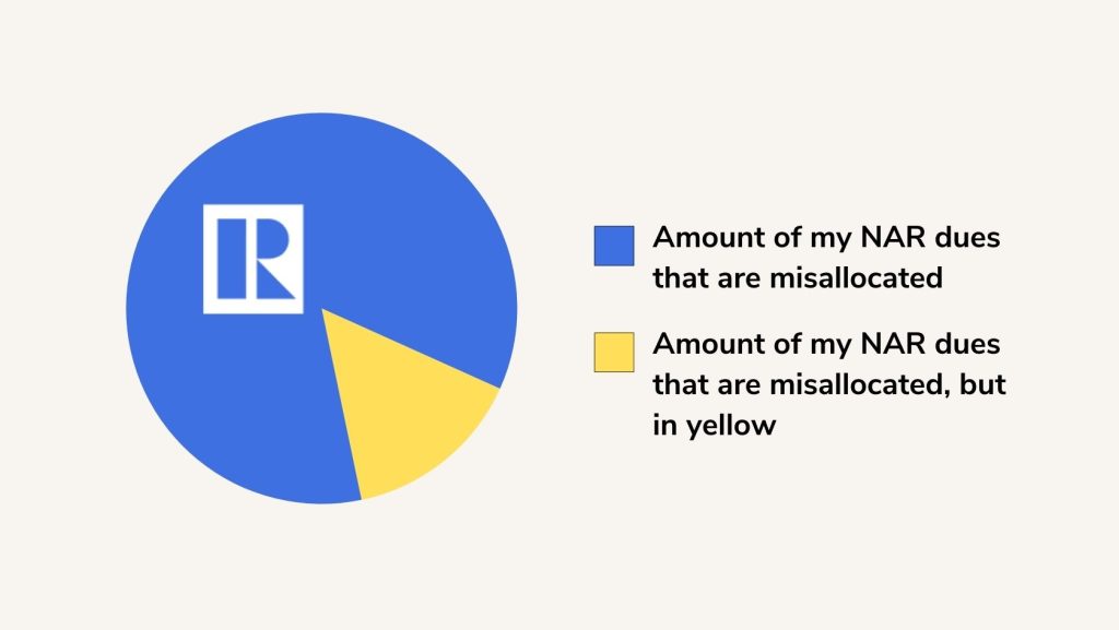 Is NAR’s Nonprofit Putting Politics Over Housing Issues?