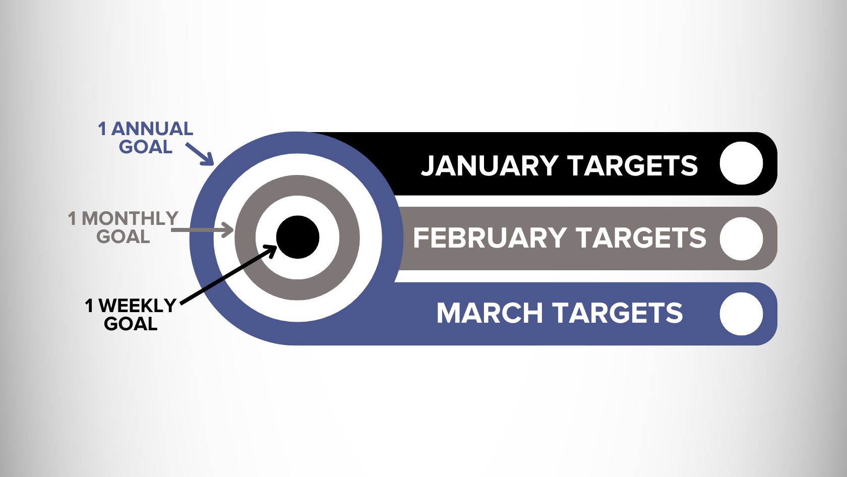 Want to Sell 30 Homes in 2025 Start Here.