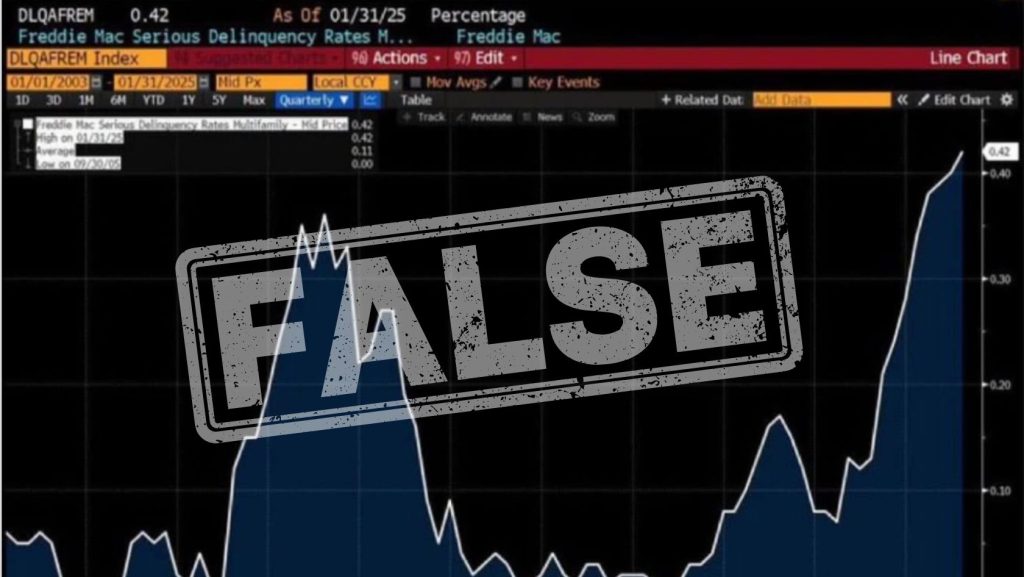 Mortgage Delinquency Panic Here’s Why That Viral Post Got It Wrong