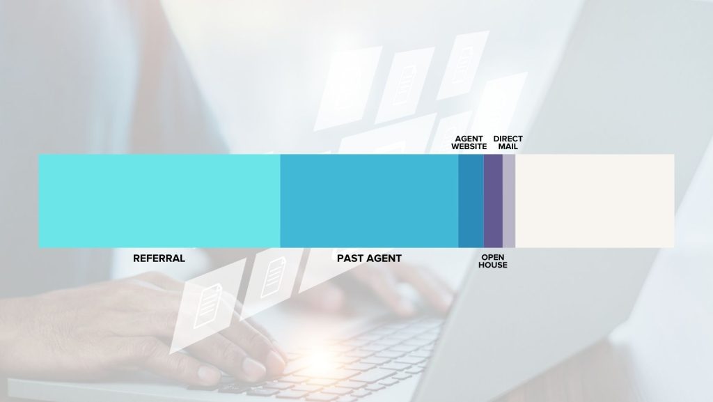 Your-Next-Listing-Is-Already-in-Your-CRM-the-2025-Generational-Trends-Report_BAM-featured-image