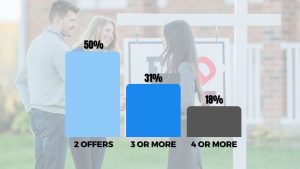The-1-Reason-Buyers-Say-Their-Home-Purchase-Was-Easier-Than-Expected_BAM-featured-image