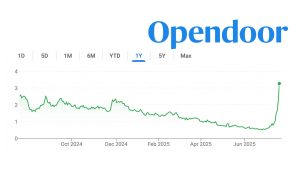 Opendoor-Stock-Soars-429-But-Its-Not-What-You-Think_BAM-featured-image