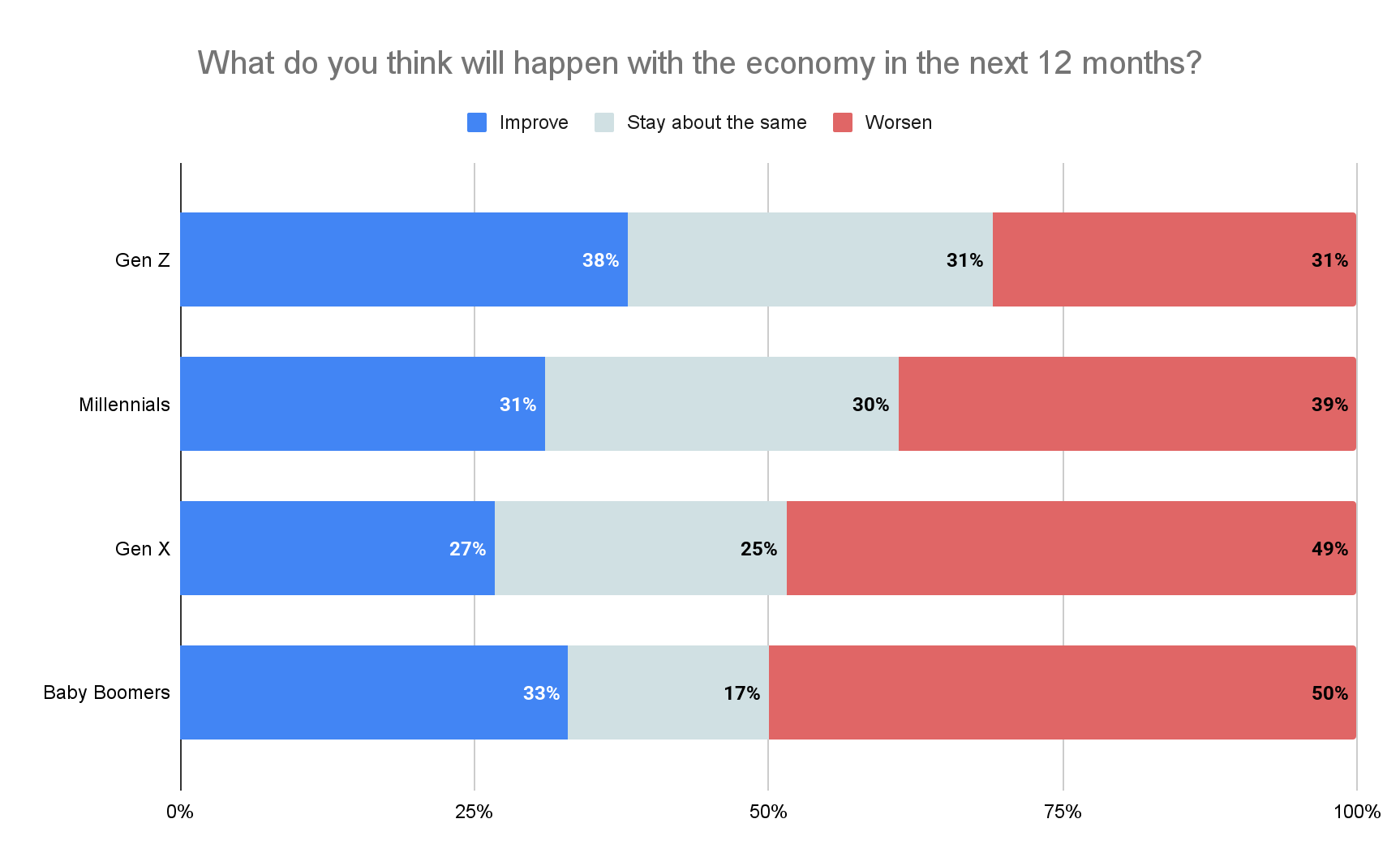 RDC-economy-chart