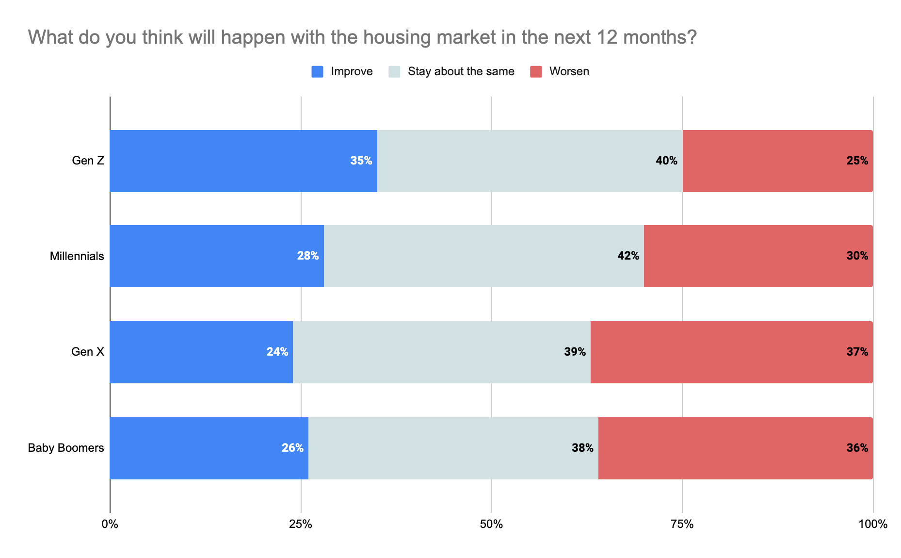 RDC-housing-market-chart