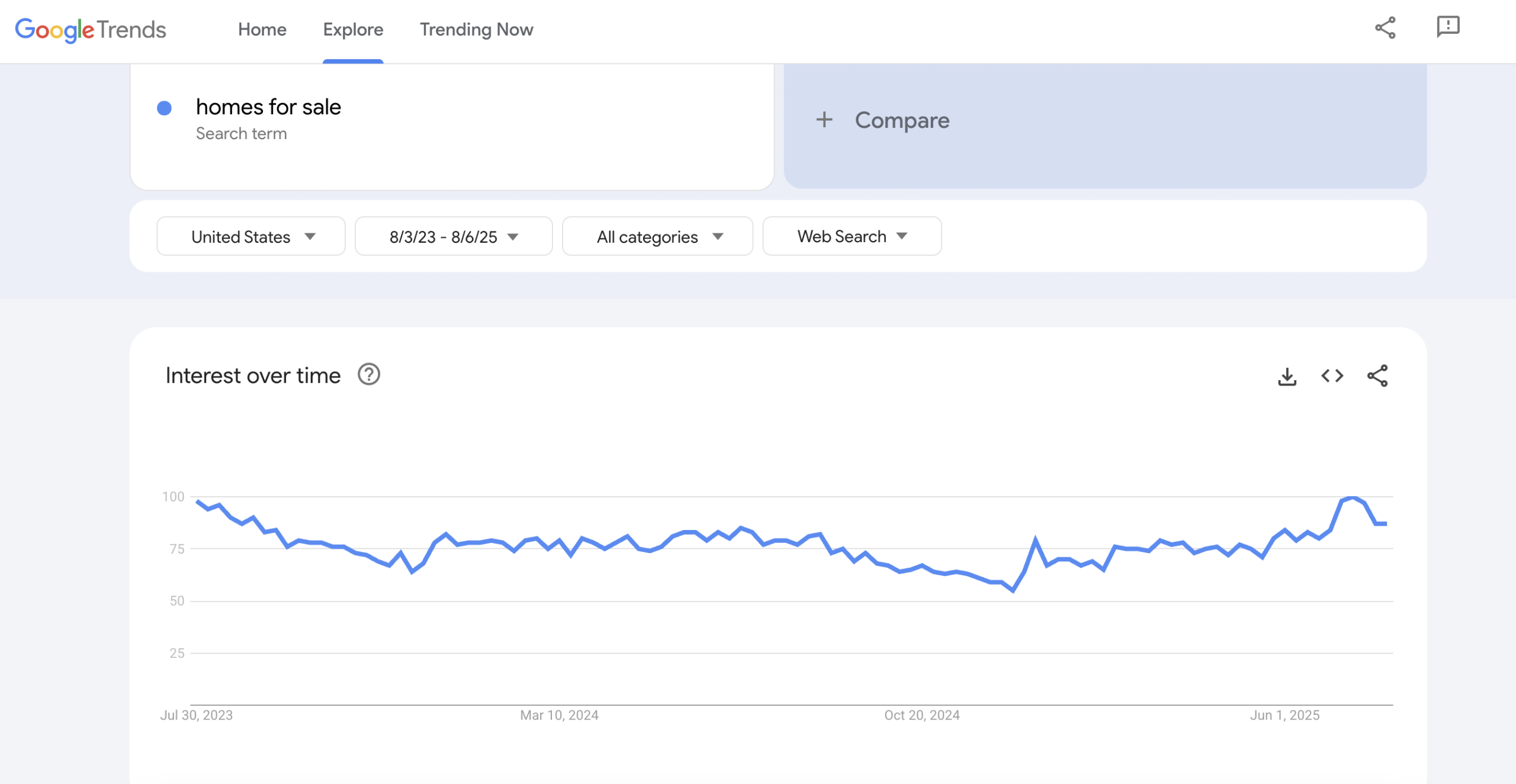 Homes for Sale google search