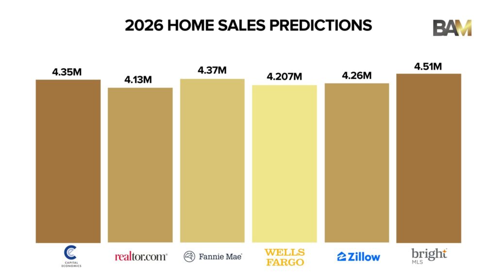 Home-sales-forecast-BAM-chart