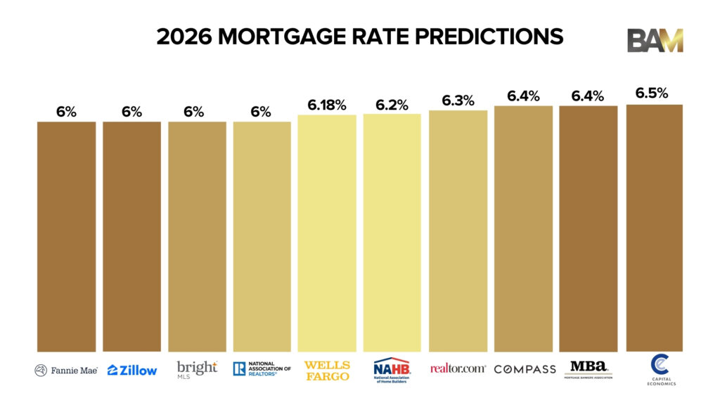 Mortgage-rate-forecast-BAM-chart