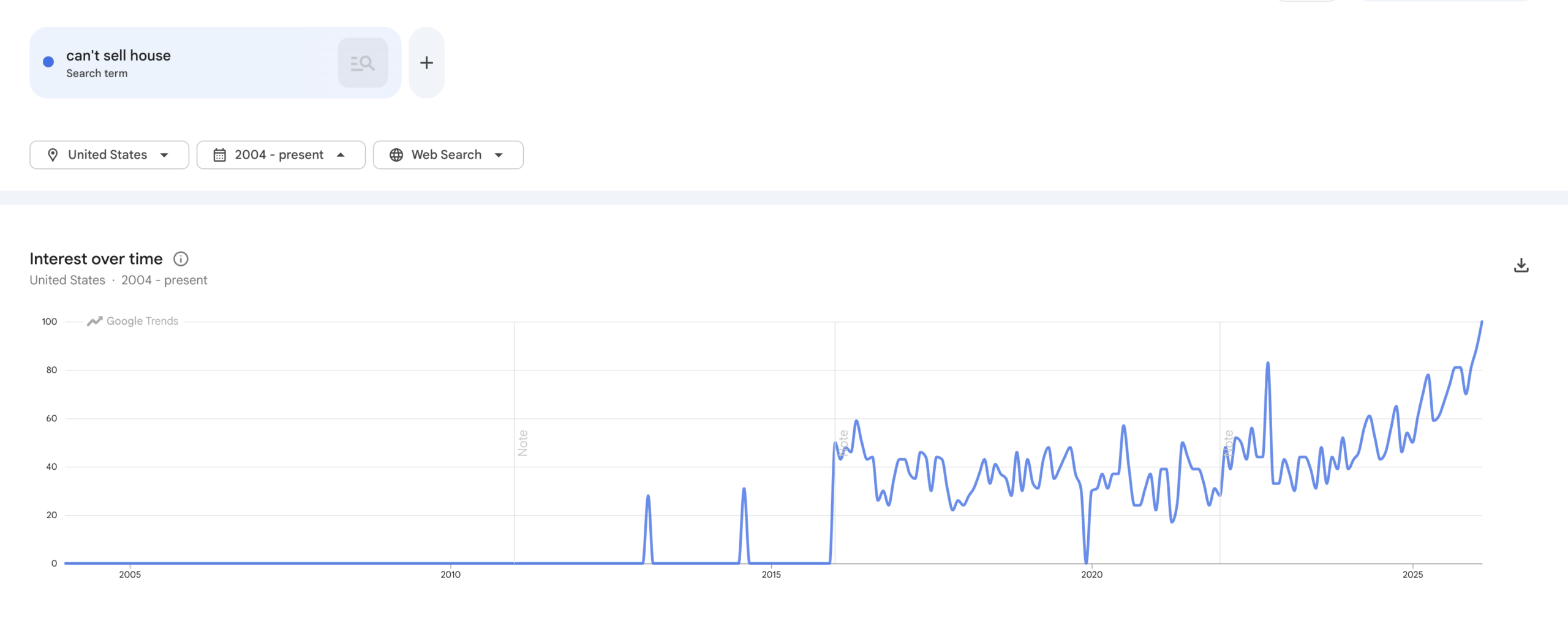 Can't-sell-house-google-search-term-Feb2026 - BAM