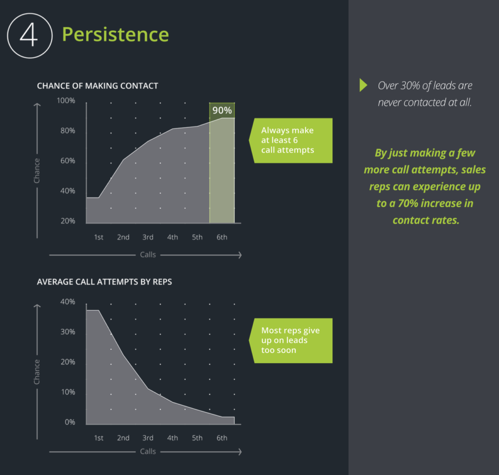 Persistence-HBR-chart