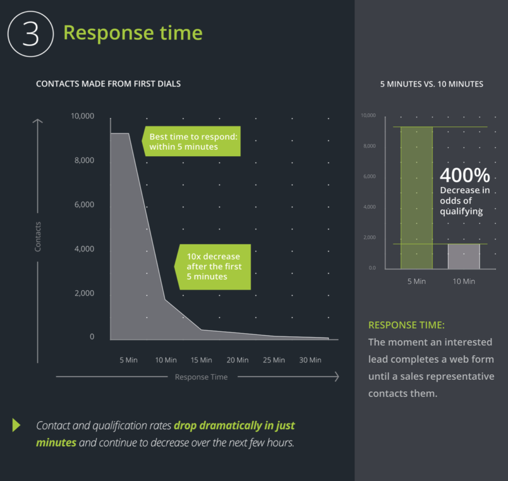 Response-Time-HBR-chart