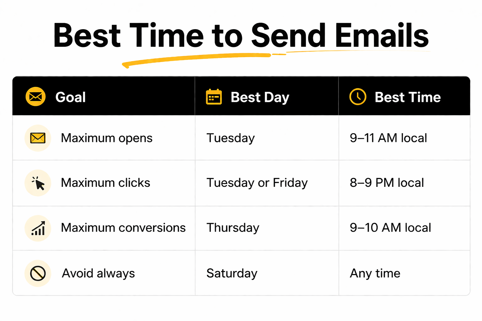 Email Send Time The Best Time to Send Emails for Realtors, Based on 100B+ Data Points - BAM