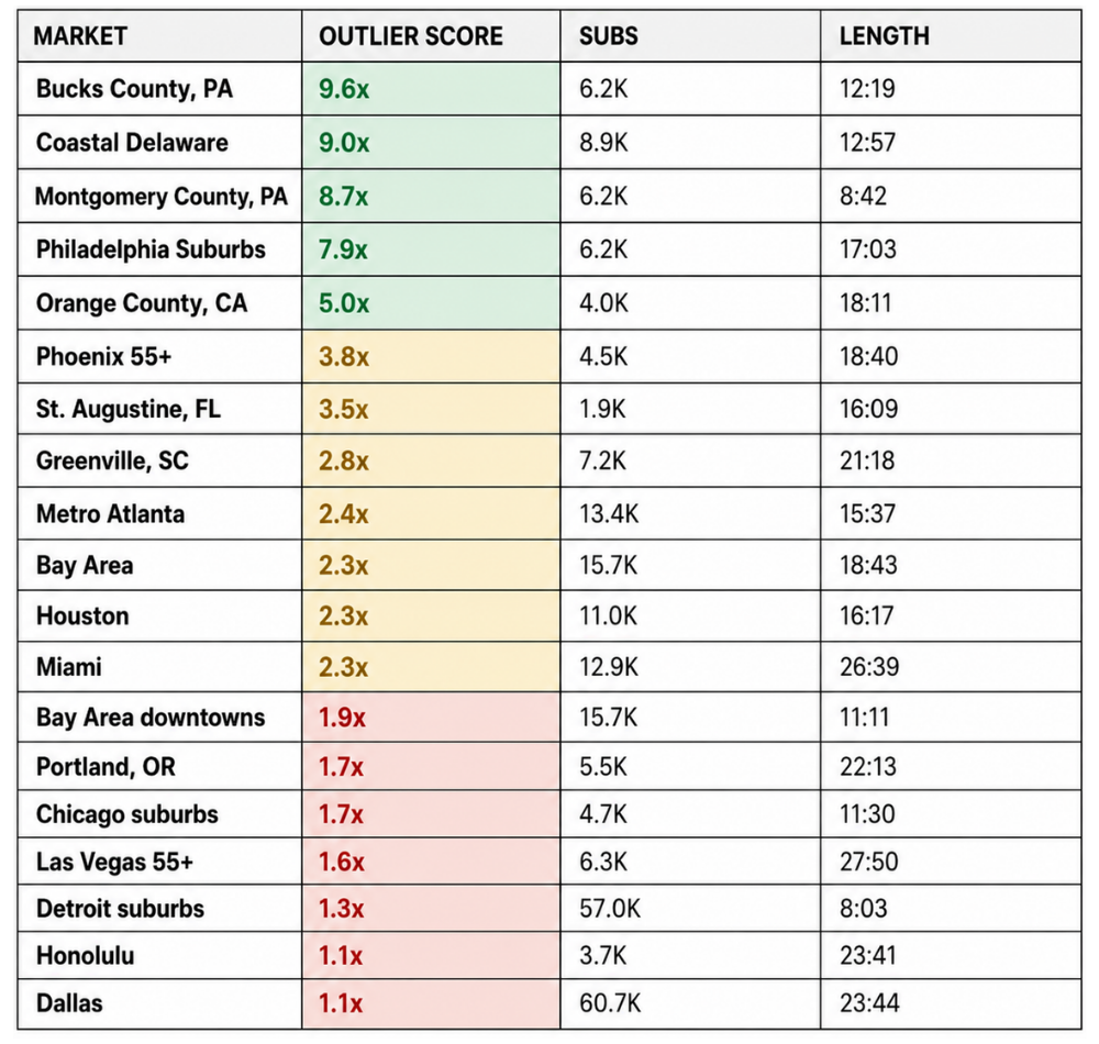 table-outlier-scores