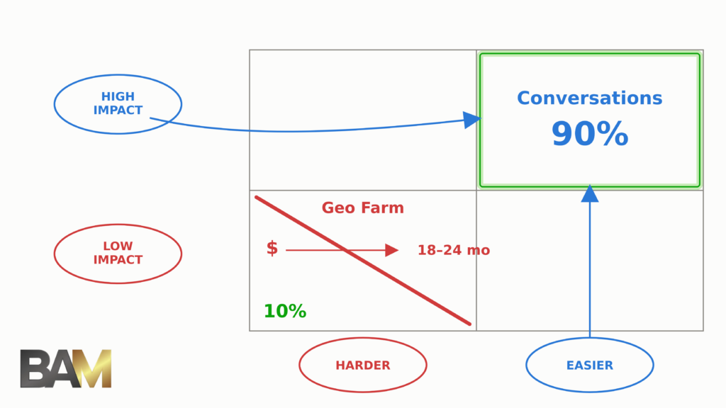 The 90/10 Rule for the Final 100 Days of 2026 1 90-10-rule-graphic-BAMx-RPM-Byron-Lazine